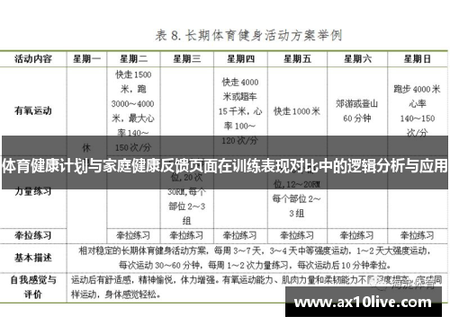 体育健康计划与家庭健康反馈页面在训练表现对比中的逻辑分析与应用