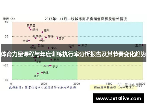 体育力量课程与年度训练执行率分析报告及其节奏变化趋势