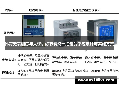 体育无氧训练与大课训练节奏统一控制的系统设计与实施方案