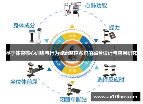 基于体育核心训练与行为健康监控系统的融合设计与应用研究
