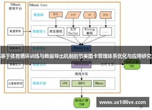 基于体育循环训练与数据导出机制的节奏图卡管理体系优化与应用研究